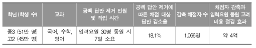 2017년 학업성취도 전수평가 대비 공백 답안 추출 작업 예상(안)