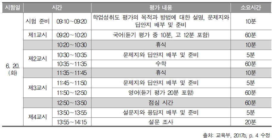 2017년 학업성취도 평가 시간표: 3개 교과 응시용(중학교 및 고등학교)