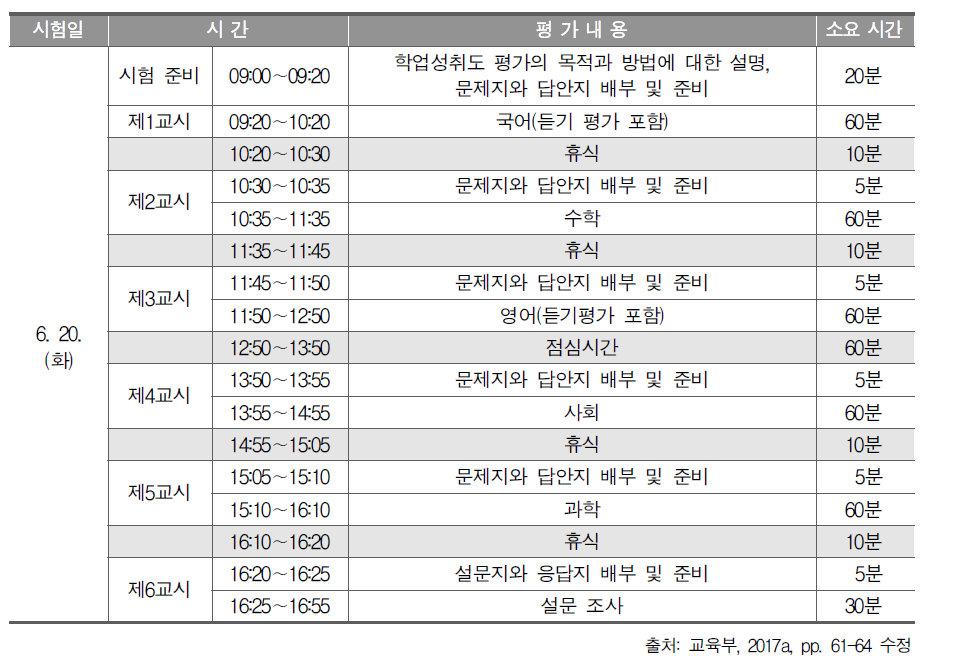 2017년 학업성취도 평가 시간표: 5개 교과 응시용(중학교)