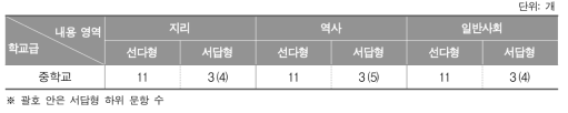 2017년 학업성취도 평가의 사회과 내용 영역별 문항 수