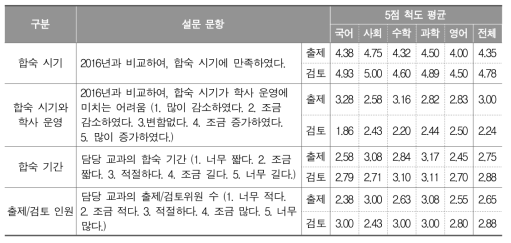 2017년 출제 합숙 시기 및 인원에 대한 설문 조사 결과