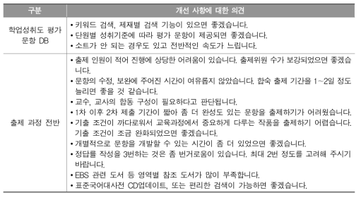 2017년 출제위원 설문 조사 결과: 자유 응답