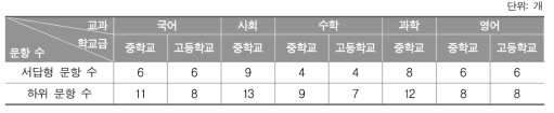 2017년 학업성취도 평가의 서답형 문항과 하위 문항 수