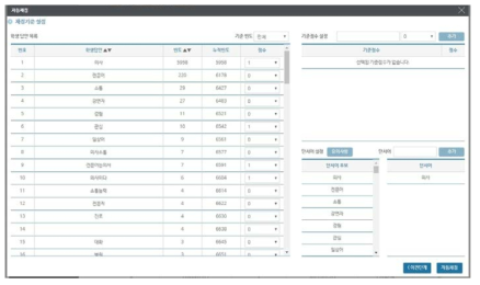 자동채점 문항의 채점 화면(2)