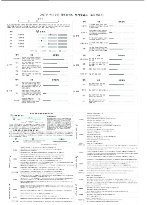 2017년 학업성취도 평가결과표(앞면, 뒷면)