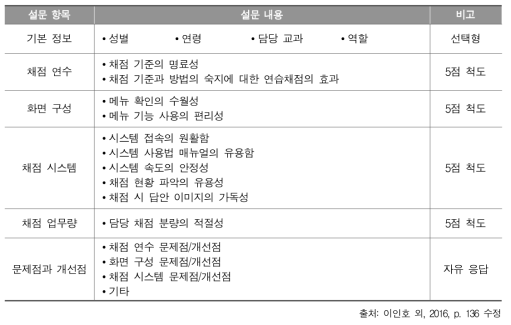 2017년 채점위원 대상 설문 내용