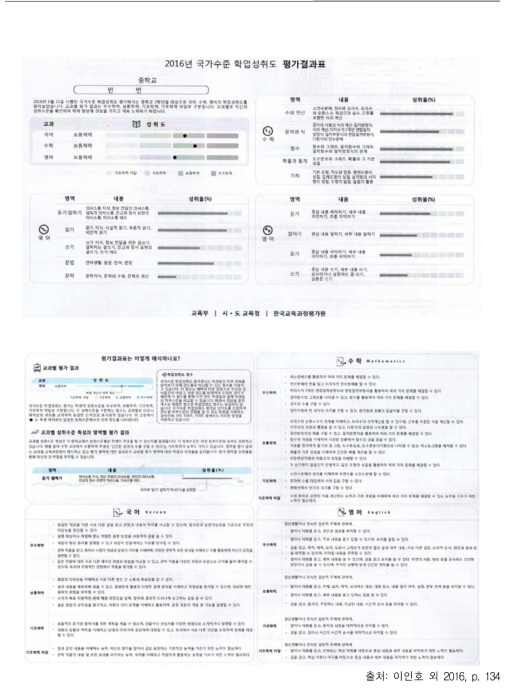 2016년 학업성취도 평가결과표(앞면, 뒷면)