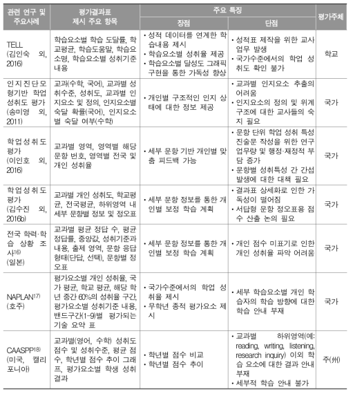 평가결과표 관련 연구 및 사례 분석