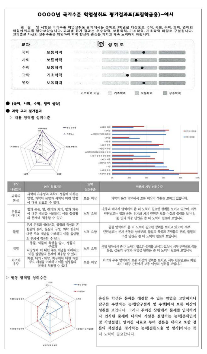 평가결과표 개선안(초안): 과학과 예시