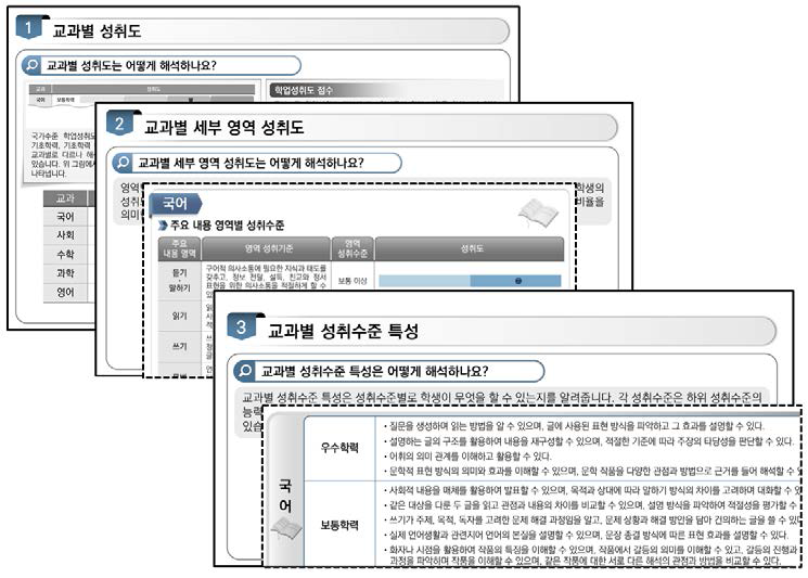 평가결과표 개선안의 내용 구성도