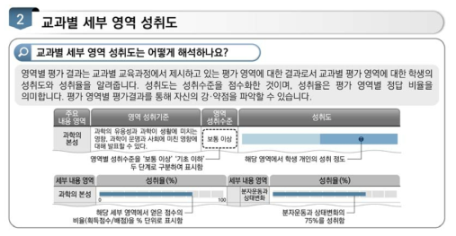 교과별 세부 영역 성취도 제시 예