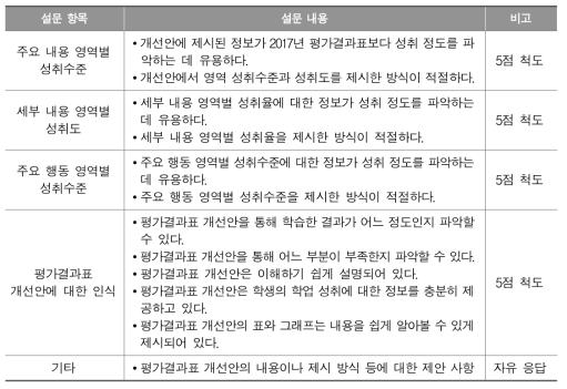 평가결과표 개선안 현장 적합성 검토를 위한 학생 설문 문항 개관