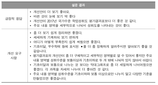 평가결과표 개선안 현장 적합성 검토를 위한 학생 설문 결과: 자유 응답