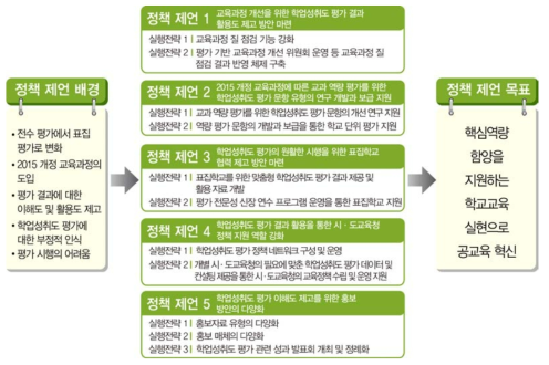 정책 제언과 실행 전략