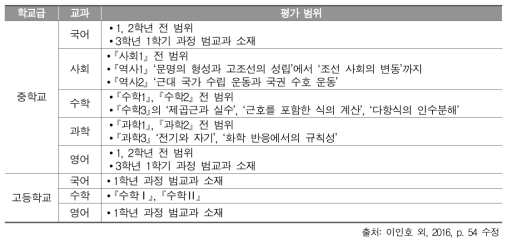 2016년 학업성취도 평가의 교과별 평가 범위