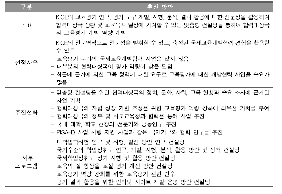 교육평가 분야 국제교육개발협력 추진 과제 및 방안