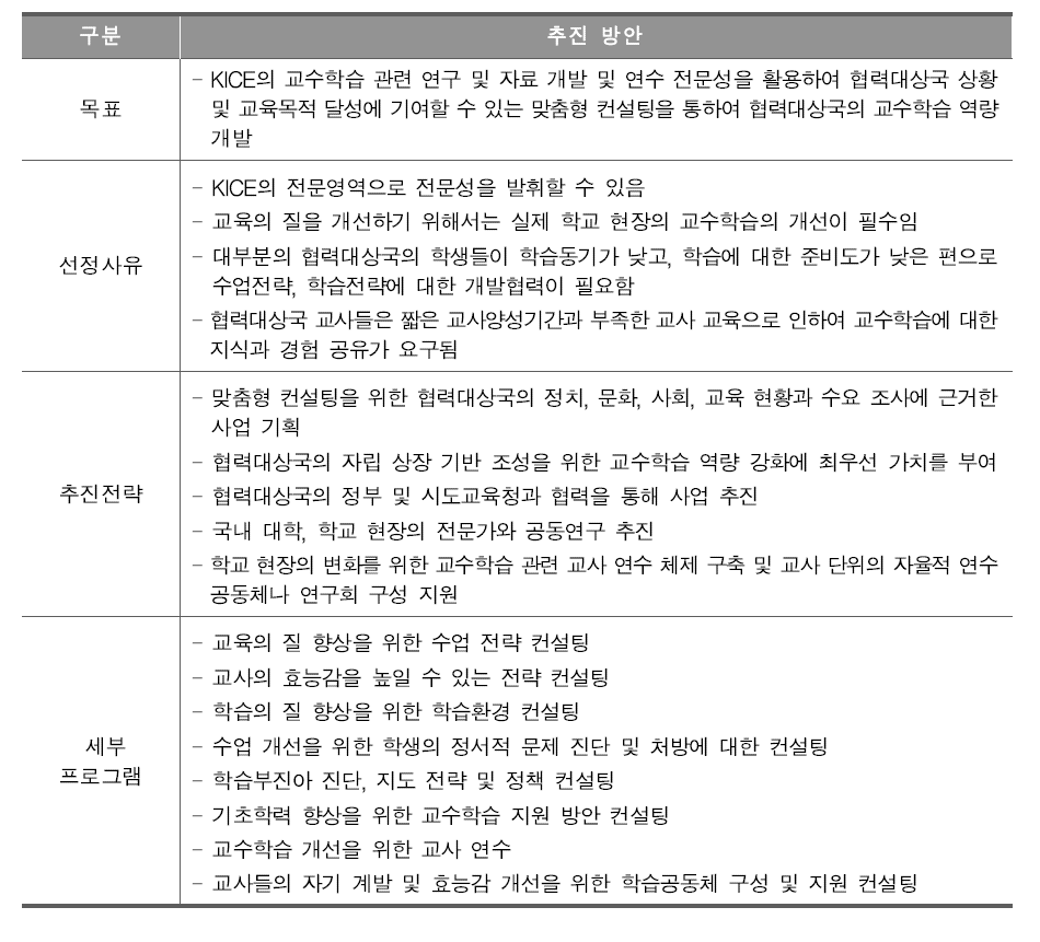 교수학습 분야 국제교육개발협력 추진 과제 및 방안