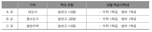 수업 관찰 학교 개요