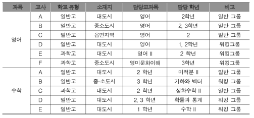 심층면접 대상