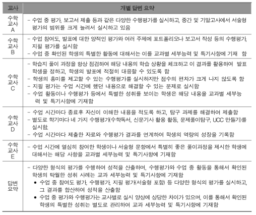 심층면접 요약: 질문 5