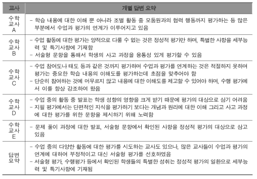 심층면접 요약: 질문 6