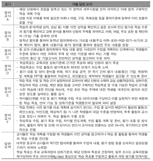 심층면접 요약: 질문 1