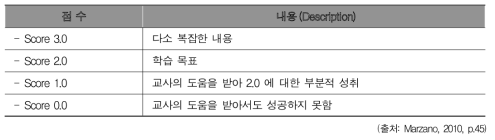 과정평가 루브릭-2: 학습 목표 성취에 따른 과정 평가 루브릭