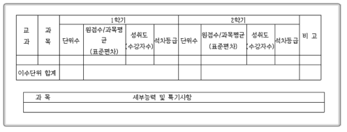 학교생활기록부의 교과학습발달상황 기재란