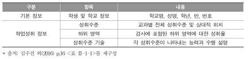 개별 학생 평가결과표 구성