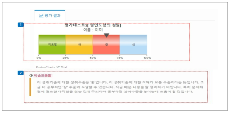 전체 결과보기 화면 * 출처: 김인숙 외(2016, p. 94)