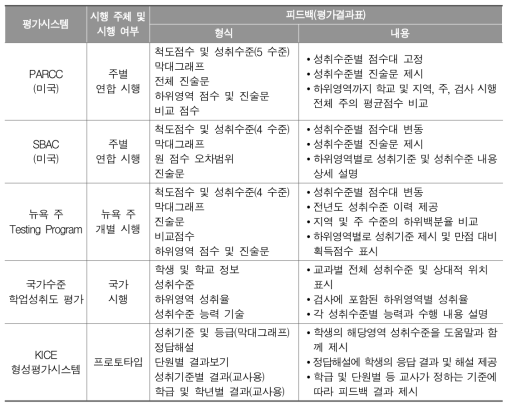 국내외 평가시스템별 평가결과표의 특징