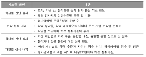 평가 결과 피드백 시스템에서의 제공 내용