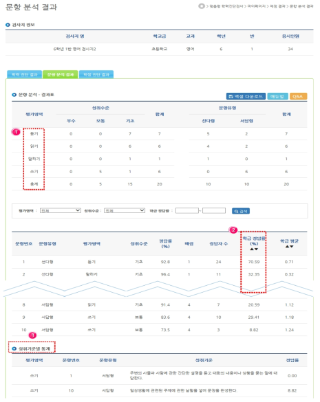 문항 분석 결과 보기 화면