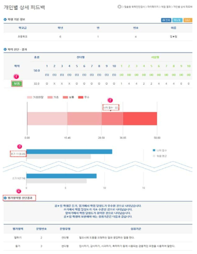 개인별 상세 피드백 보기 화면