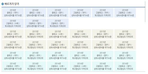 학업성취지표 검색 ‘바로가기’ 화면