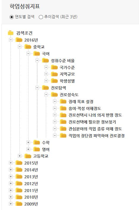 학업성취지표의 연도별 검색조건 화면(2016년-중학교-국어-성취수준비율 및 진로탐색)