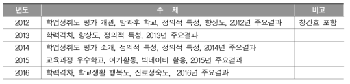 2012년～2016년 학업성취도 포커스 주제