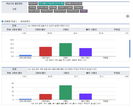 우리학교 상세 정보-학교생활 및 학습관련 정의적 특성-00 고등학교 진로탐색 첫 번째 문항 결과 화면