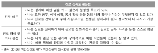 학업성취도 평가의 진로 성숙도 학생 설문 문항