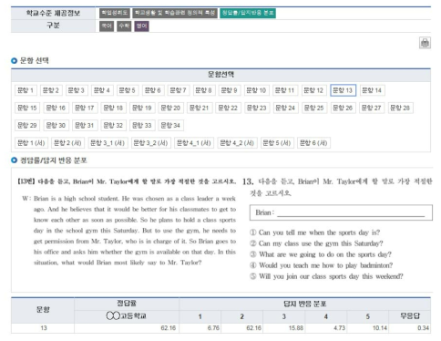 우리학교 상세정보–정답률/답지반응 분포_ OO 고등학교 영어 13번 결과 화면