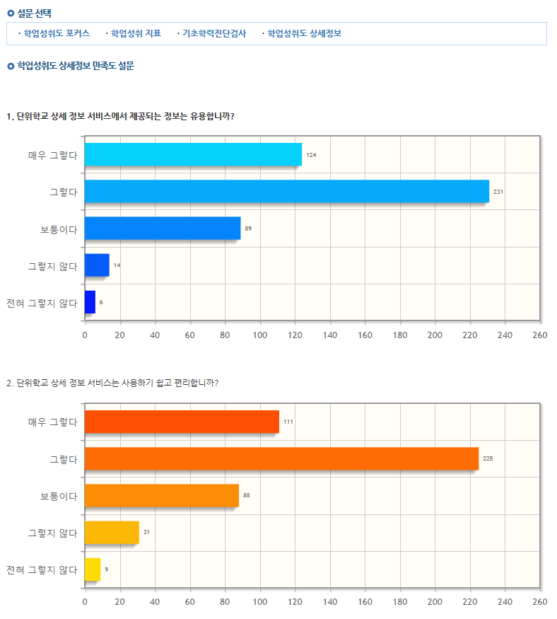 운영의 효율성 개선_설문 결과 화면 구성