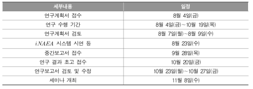 2017년 현장연구 일정