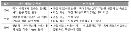 현장연구 연구 제목 및 연구 대상