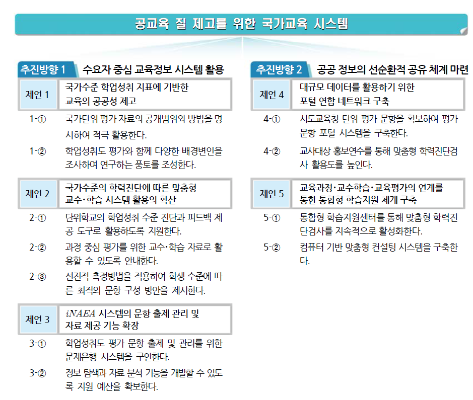 공교육 질 제고를 위한 정책 추진 방향, 제언 및 실행전략