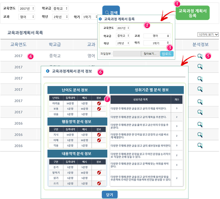 맞춤형 컨설팅 시스템의 교육과정 계획서 피드백 제공 화면(안)