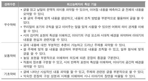 국어의 성취수준별 최소능력 학생 특성