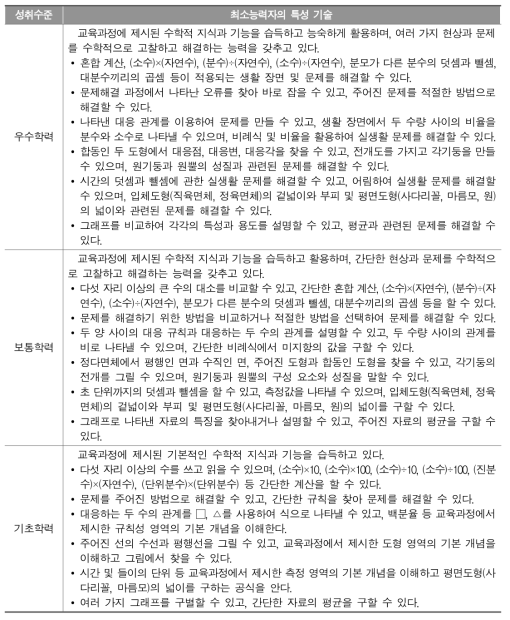 수학의 성취수준별 최소능력 학생 특성