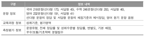 초등학교 학력진단검사 자동 구성 서비스에서 제공하는 정보