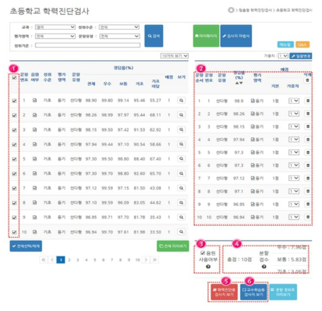 초등학교 학력진단검사 문항 선정과정과 결과