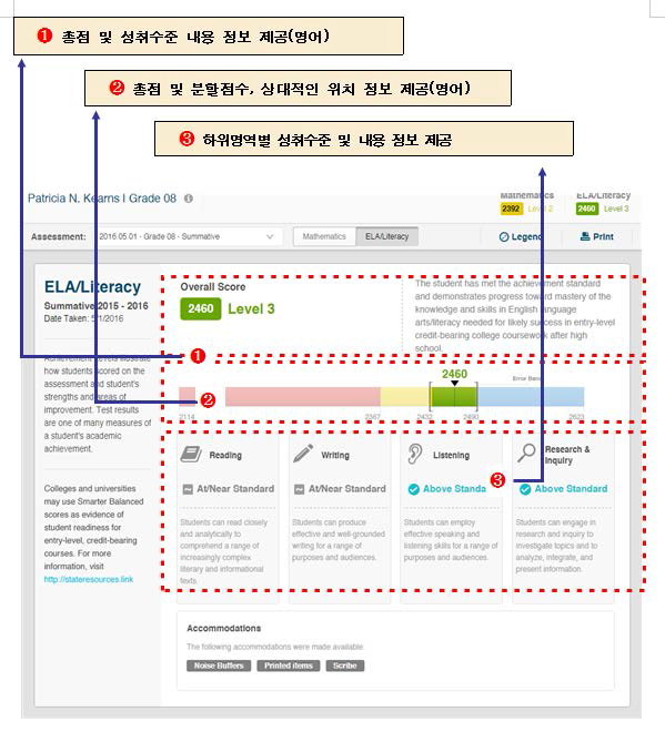 미국 SBAC 개별학생 평가결과표-영어 예시 * 출처: SBAC(2016, p. 9)